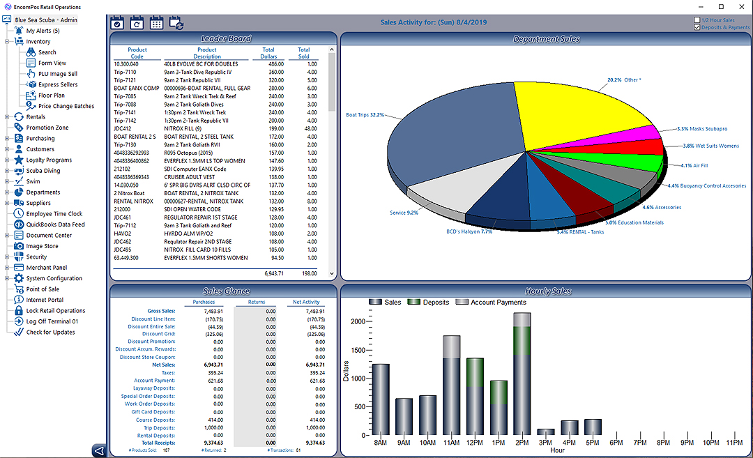 EncomPos Retail Operations overview screen